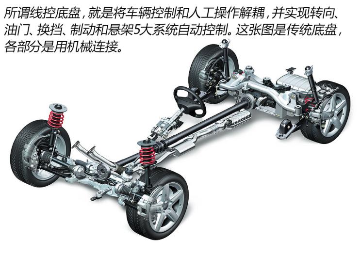 受益于整车智能化升级的需求拉动