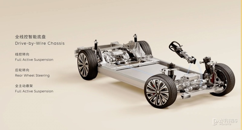 同时为高阶自动驾驶提供了技术基础