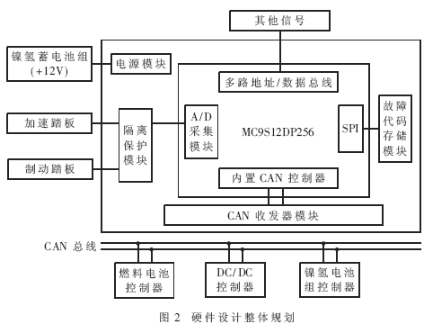 1278条商标信息