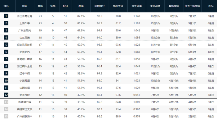 广东男篮客场遭江苏男篮三分准绝杀，CBA常规赛