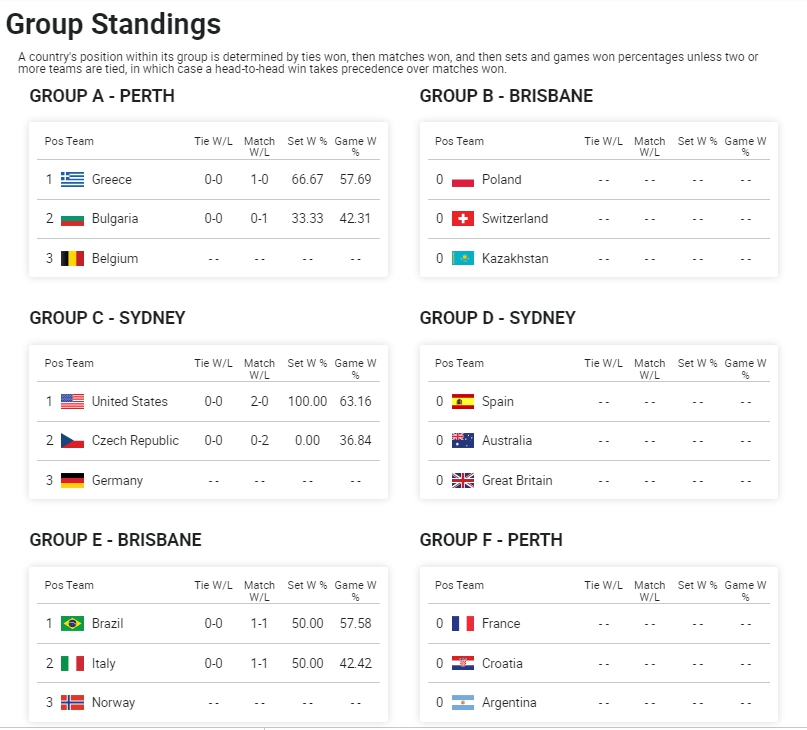 纳达尔领衔西班牙队冲击联合杯冠军