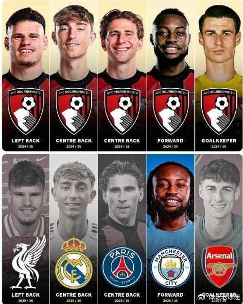 英超伯恩茅斯球员交易暴利近2.4亿欧元