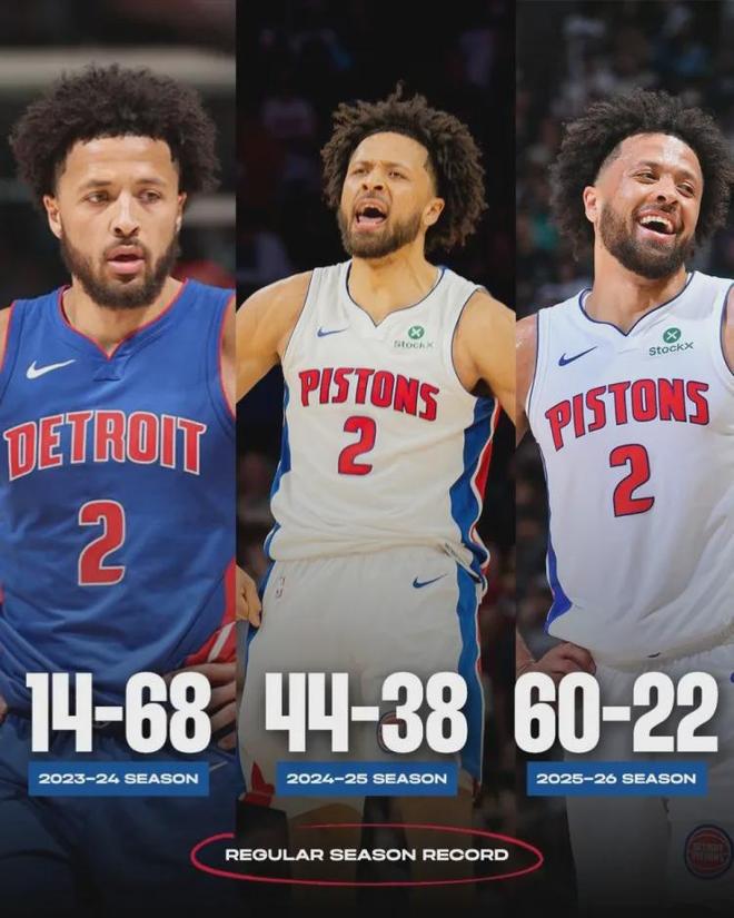 活塞队60胜创队史新高 坝