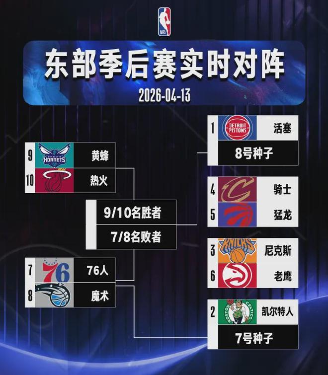 活塞队60胜创队史新高 坝上双核成崛起关键