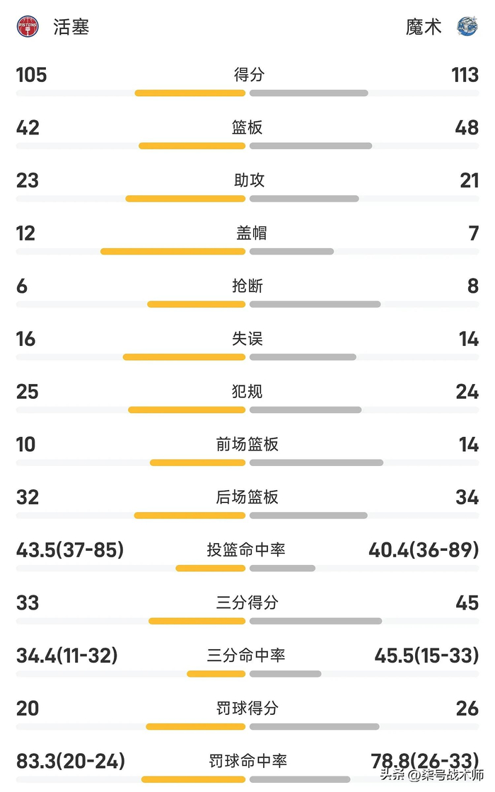 魔术主场逆转活塞，黑八征程再添关键一役